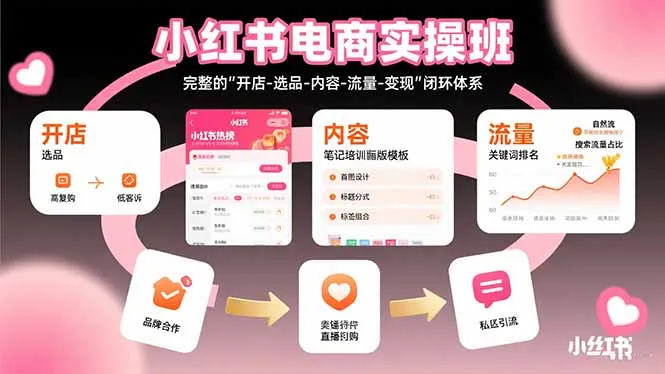 小红书电商实操班:完整的