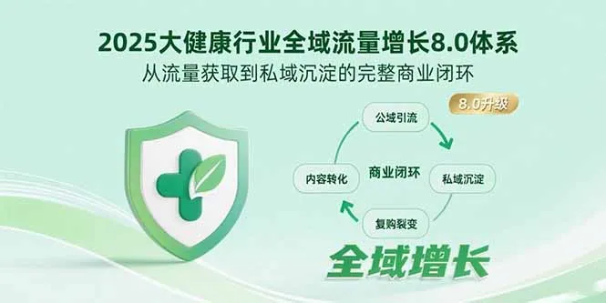 2025大健康行业全域流量增长8.0体系,从流量获取到私域沉淀的完整商业闭环-续财库