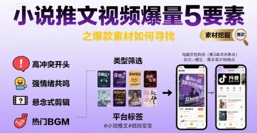 小说推文视频爆量5要素之爆款素材如何寻找-续财库