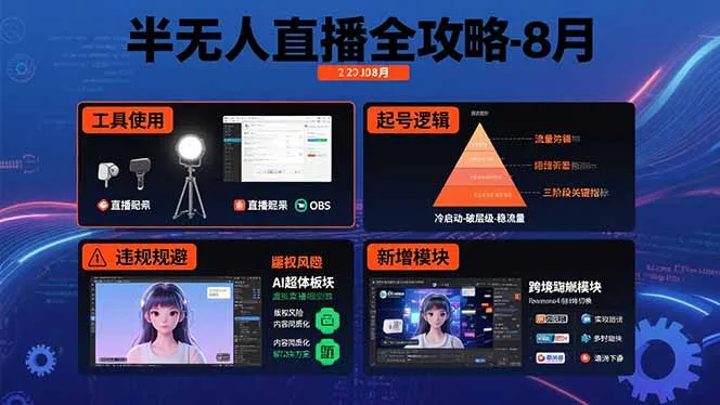 半无人直播全攻略-8月：工具使用+起号逻辑+违规规避,新增AI超体与跨境模块-续财库
