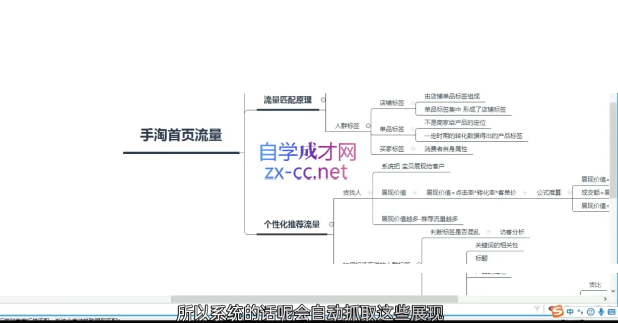 白凤电商·淘系运营21天速成班(更新11月)-续财库