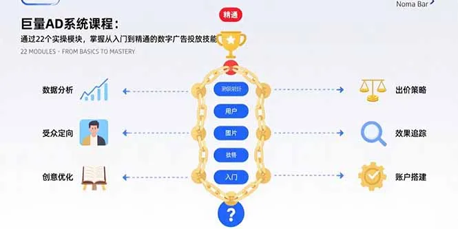 巨量AD系统课程：通过22个实操模块，掌握从入门到精通的数字广告投放技能-续财库