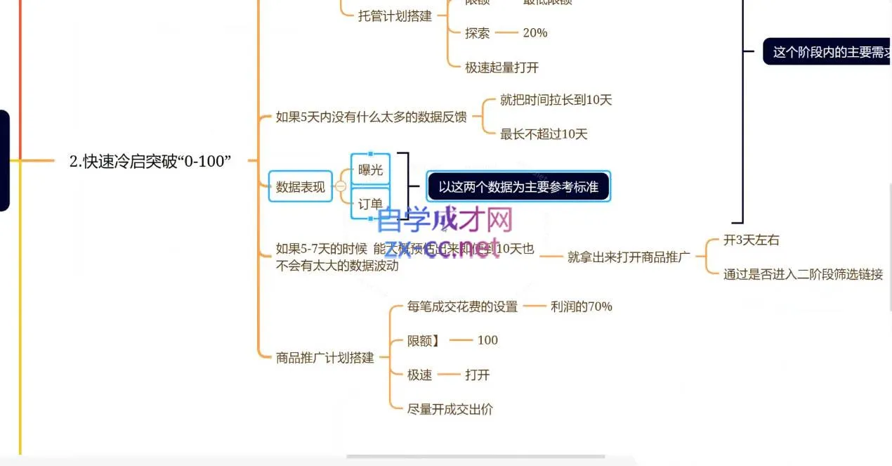 老陶电商·拼多多+抖音小店无货源开店(更新25年1月)-续财库