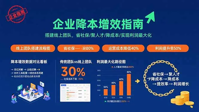 企业降本增效指南：搭建线上团队，省社保/聚人才/降成本/实现利润最大化-续财库