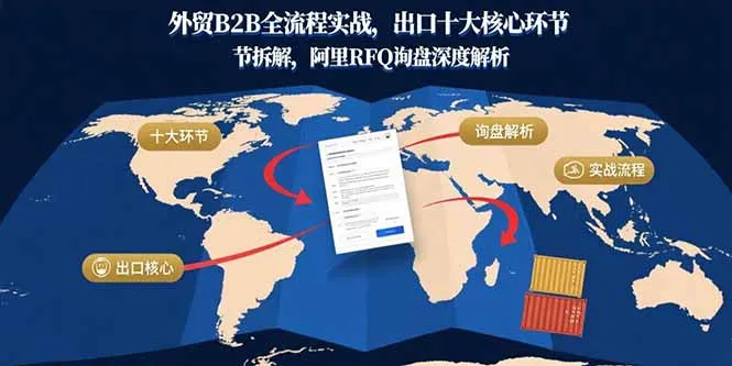外贸B2B全流程实战，出口十大核心环节拆解，阿里RFQ询盘深度解析-续财库