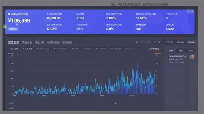 图片[1]-日赚6000+！抖音Ai无人直播躺赚新风口，0门槛吃官方亿级流量！-续财库