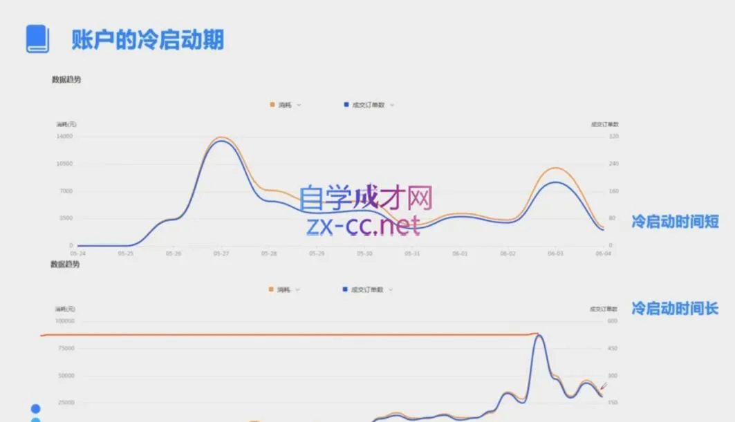 柯南·信息流效果提升训练营(更新12月)-续财库