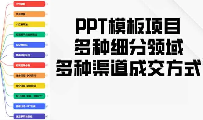 PPT模板项目，多种细分领域，多种渠道成交方式，实操教学-续财库