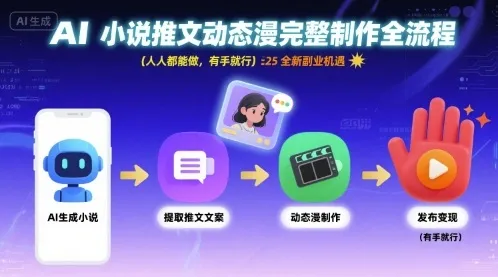 AI小说推文动态漫完整制作全流程,人人都能做,有手就行,全新副业机遇-续财库