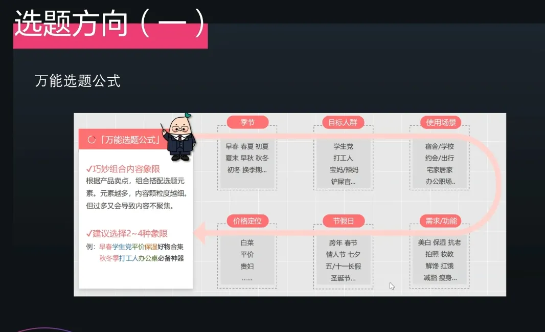 壹壹老师·小红书博主爆粉变现课-续财库