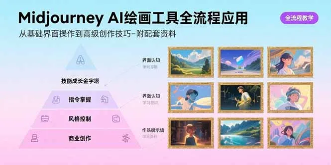 Midjourney AI绘画工具全流程应用，从基础界面操作到高级创作-附配套资料-续财库